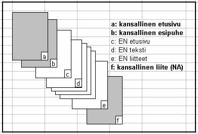 Eurokoodin rakenne